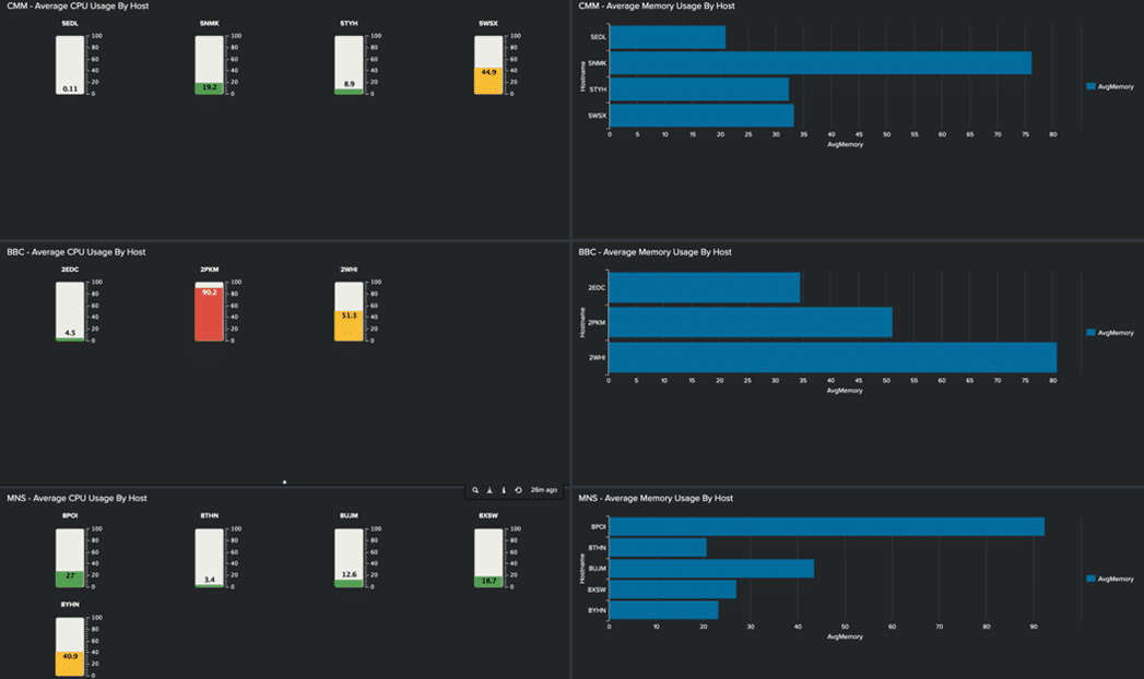 Hide-Rows-or-Panels-in-Splunk-Dashboards-Blog-image1[2] (2).png