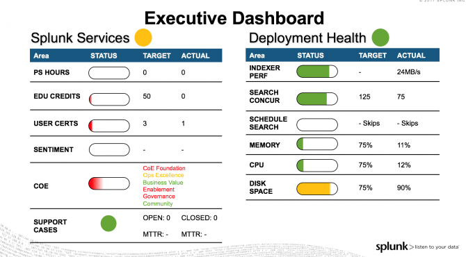 670px-Executive_Dashboard_Example.png