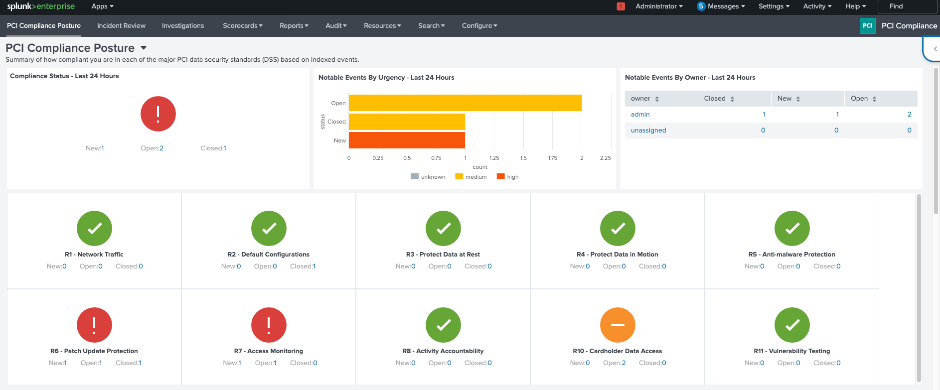 PCI Dashboard 2.png