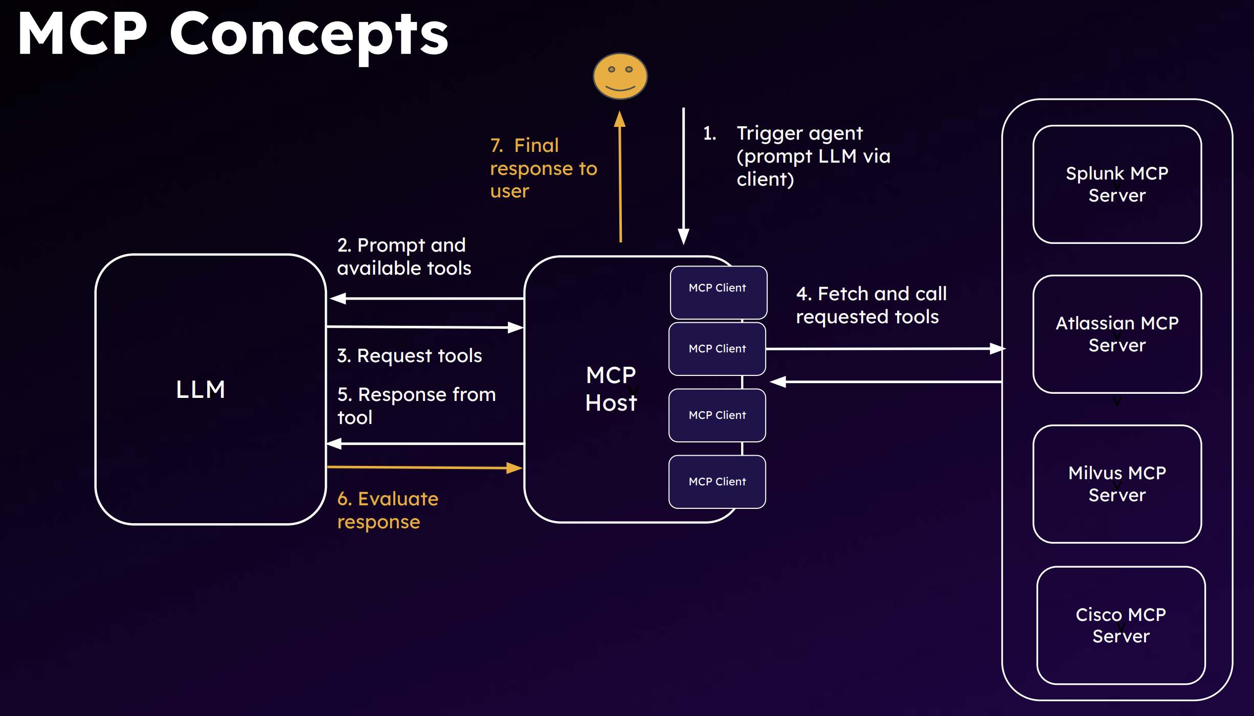 MCP Concepts.png