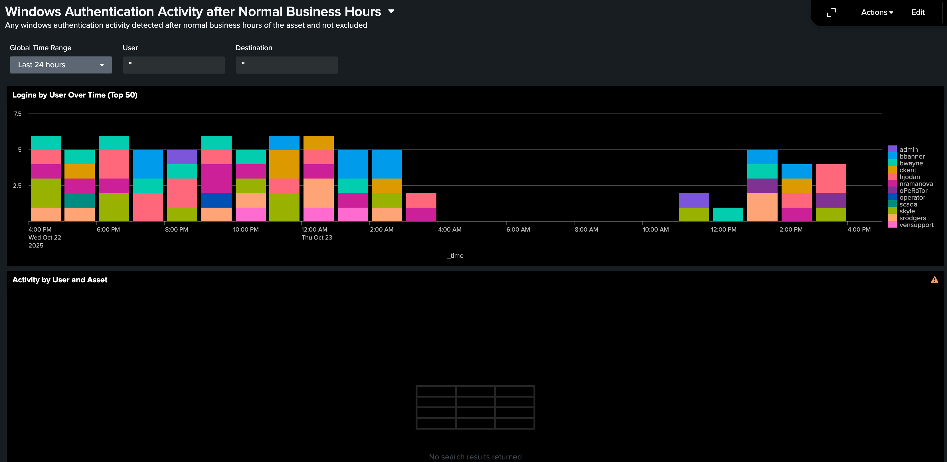 MFG - Authentication after Hours.png