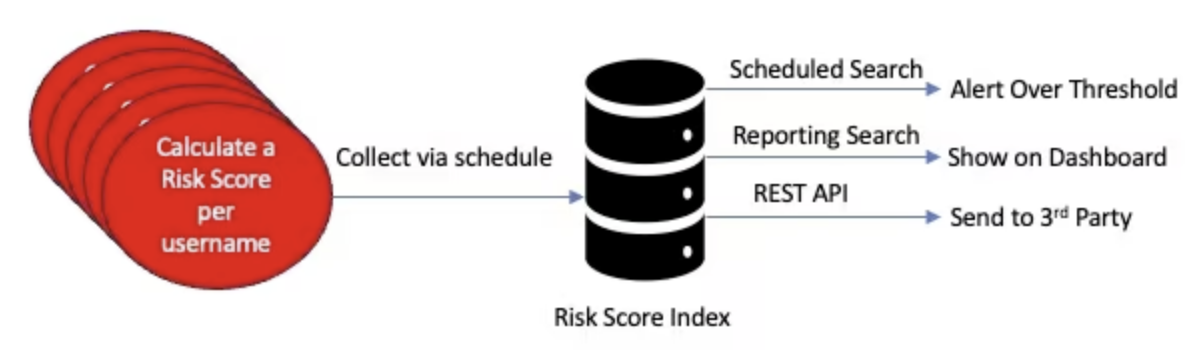 Different Approach.png
