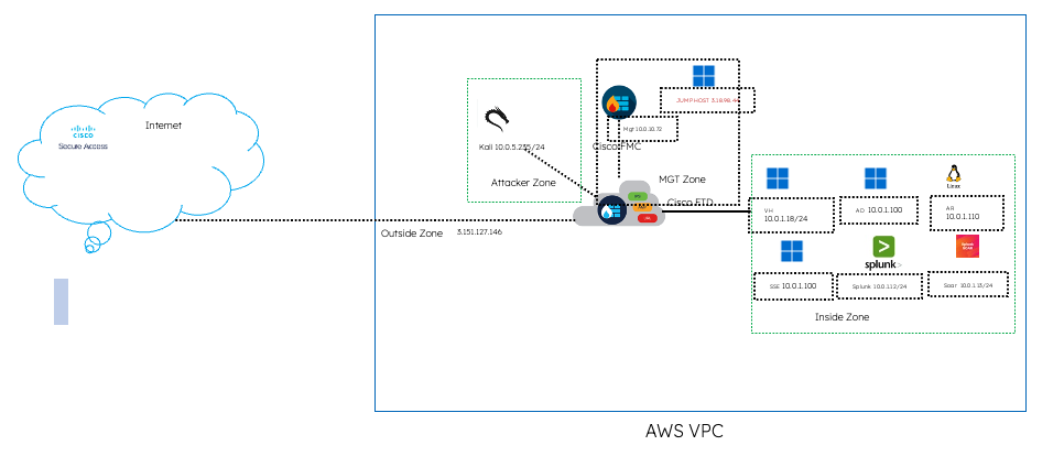 figure2-lab-diagram.png