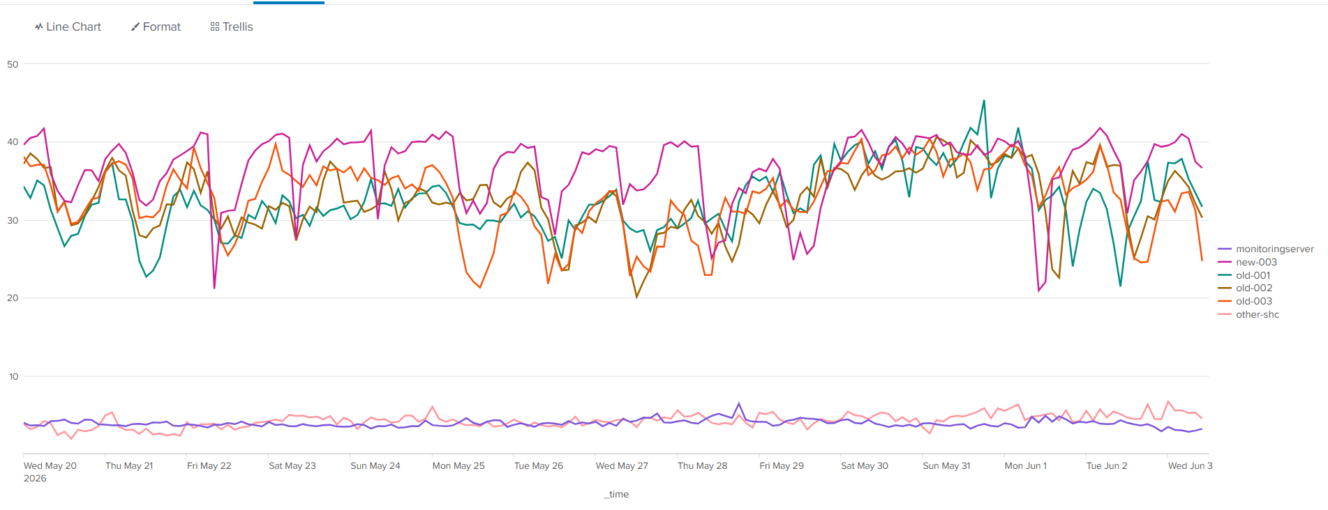 total_service_time_introspection_data.png