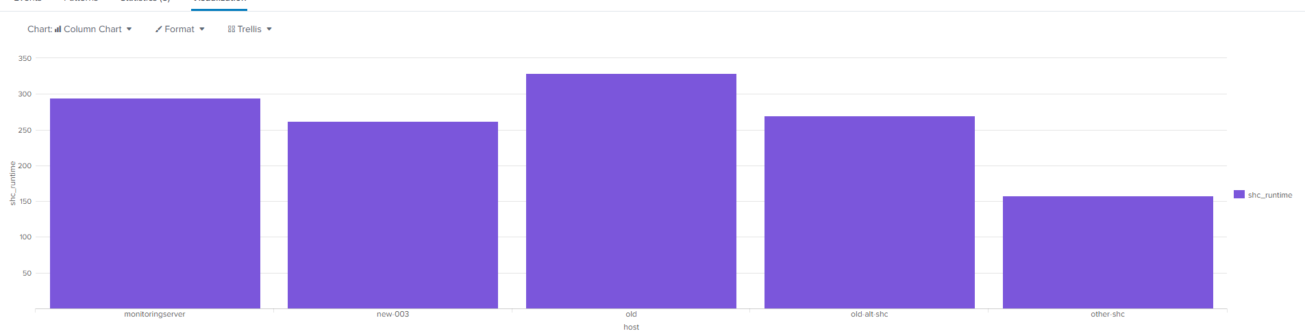 manual-95th-perc-runtimes.png