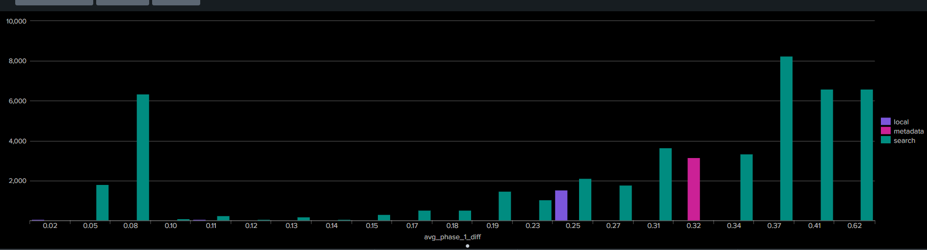 cloud-30days-phase-1-diff-searchtype.png