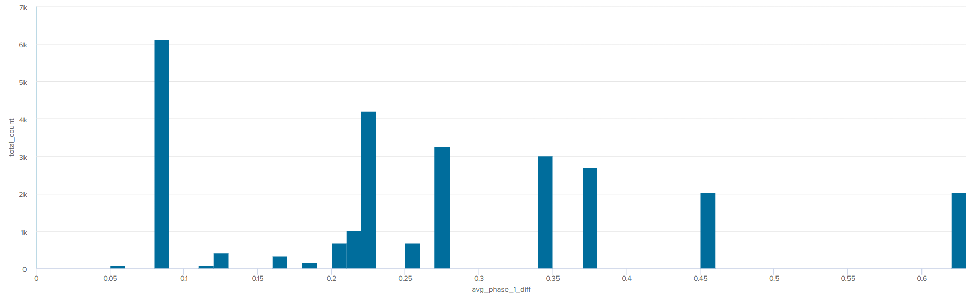 cloud-7days-phase1.png