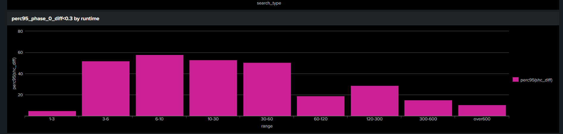 perc95_by_runtime_noratio_7days.png