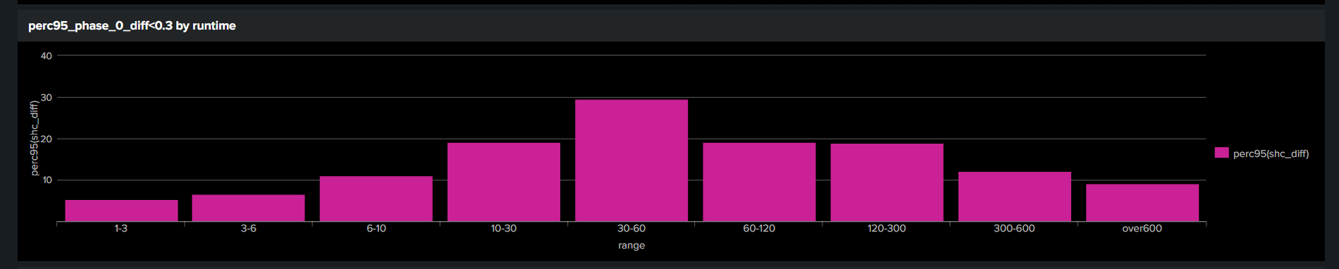 perc95_by_runtime_noratio_30days.png