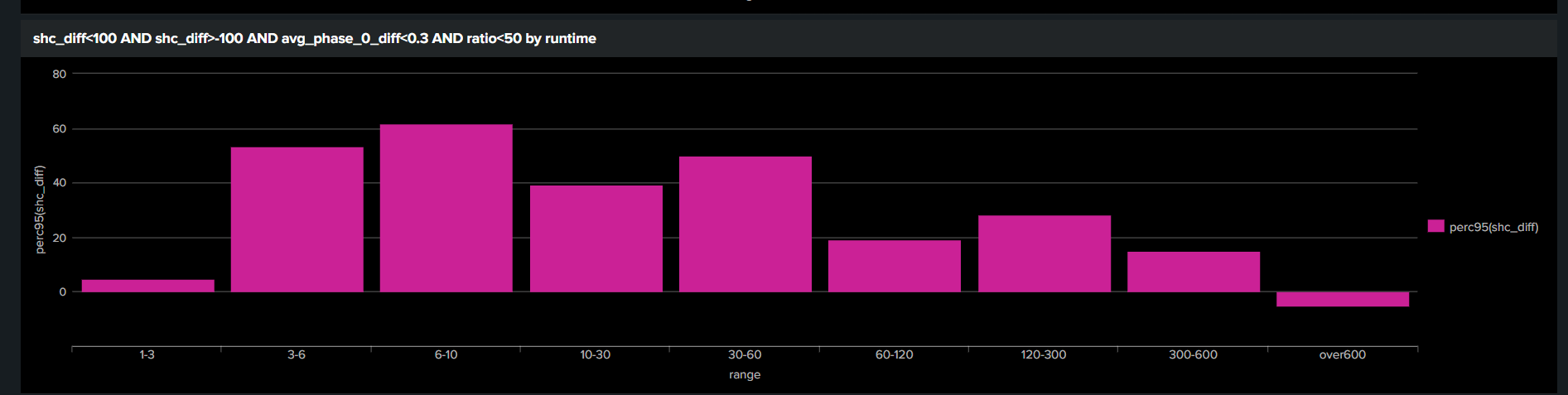perc95_runtime_with_ratio_7days.png