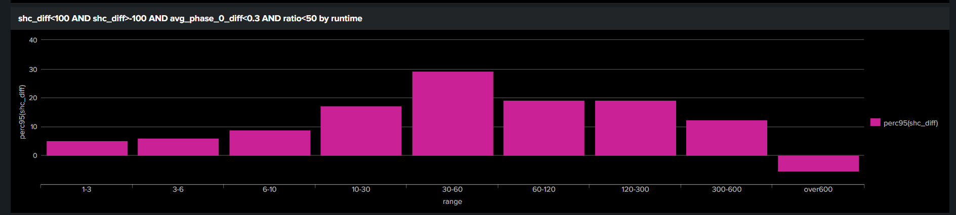 perc95_runtime_with_ratio_30days.png