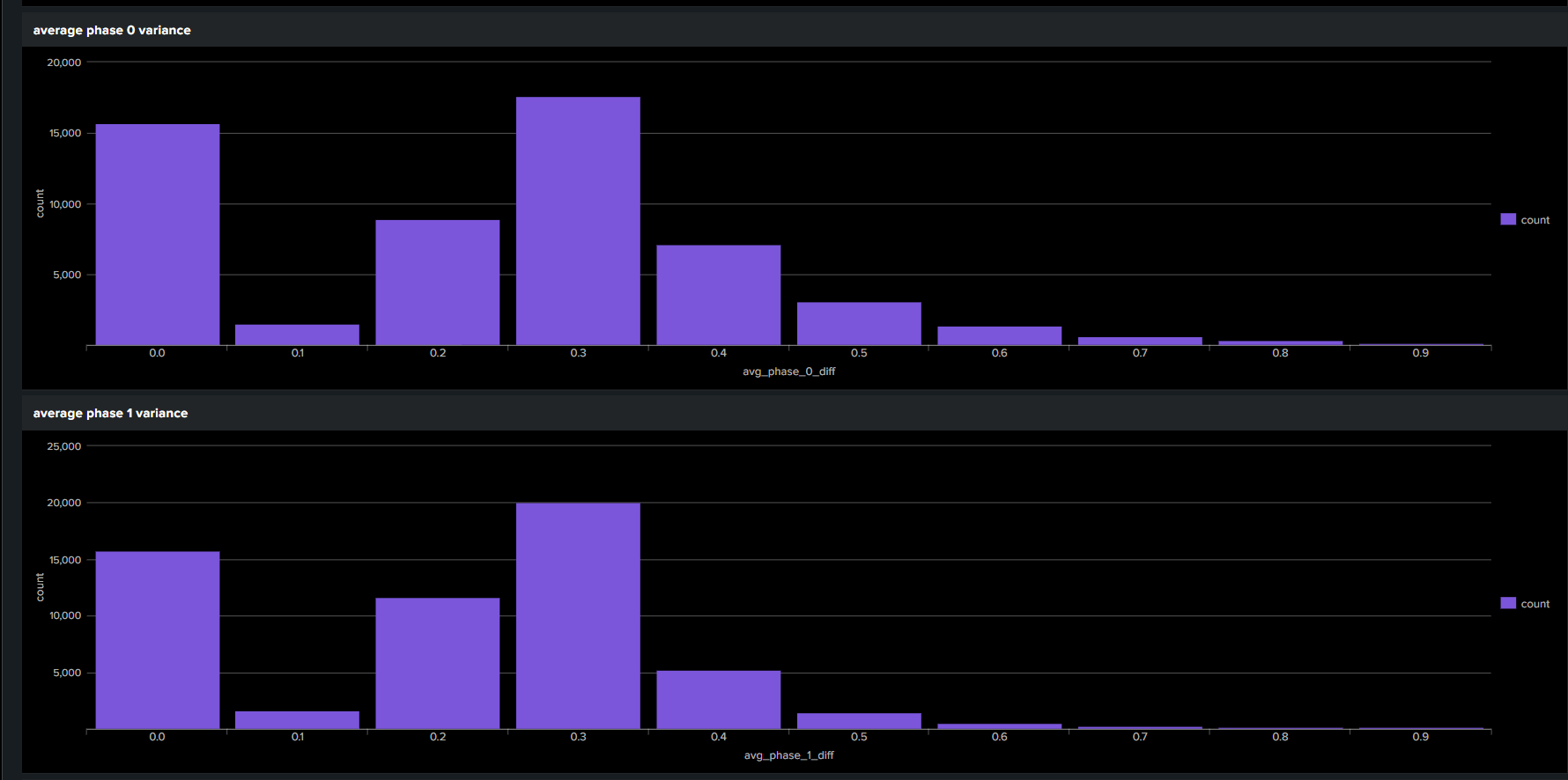 sh1_savedsearch_variance.png