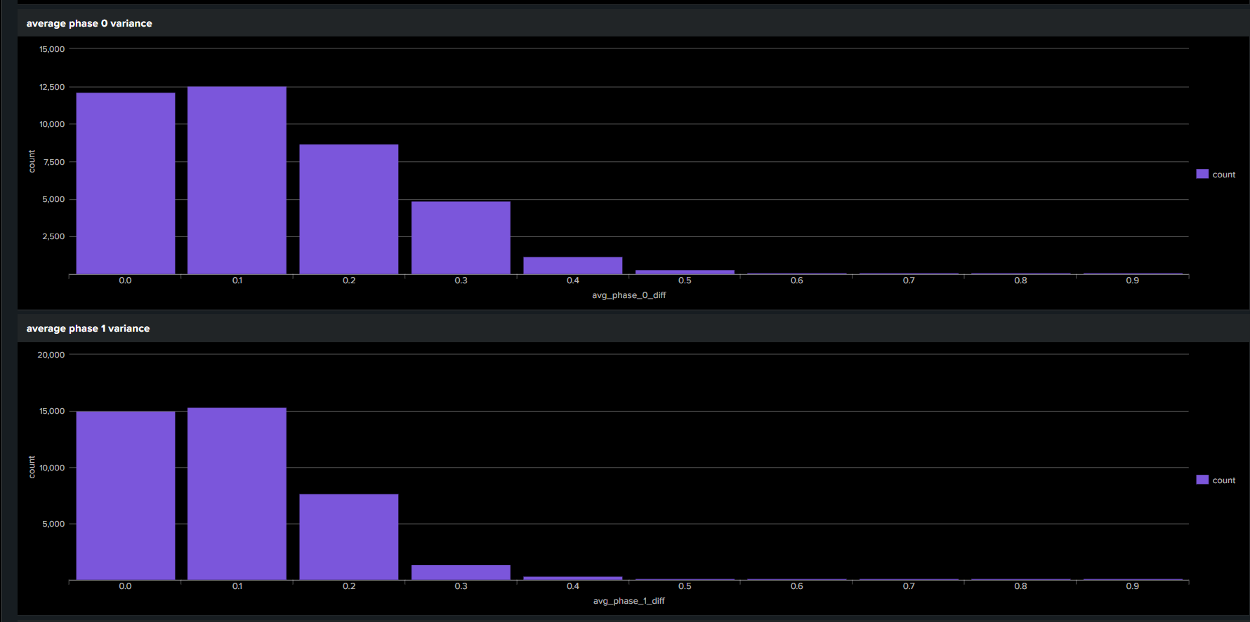 sh2_dashboard_variance.png